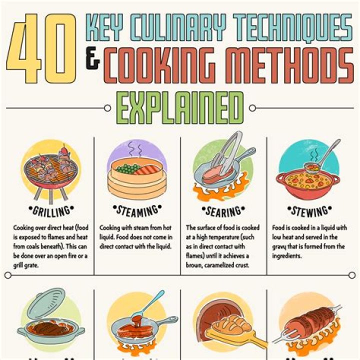 Master the Art of Broil Bake: A Comprehensive Guide to Elevate Your Culinary Skills