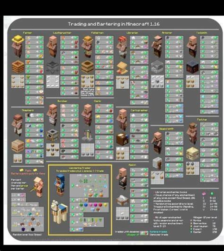 Mastering Macofall Trades: A Comprehensive Guide for Aspiring Traders