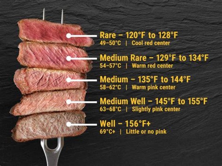 Mastering Medium Rare Temp C: The Ultimate Guide to Perfect Steak