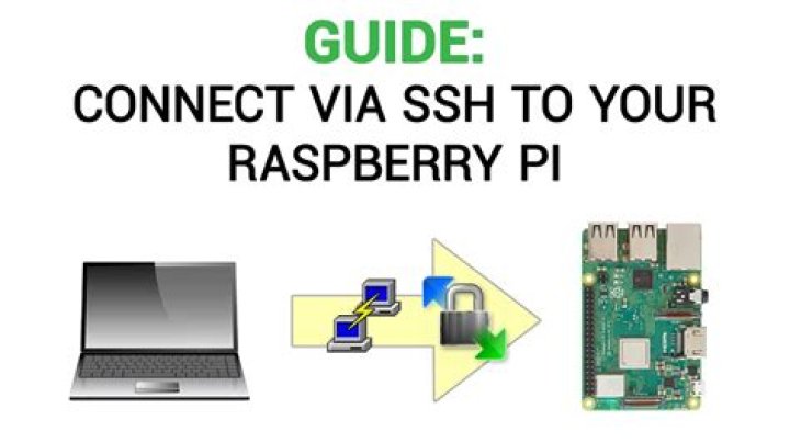 Mastering SSH Raspberry Pi IoT: Securely Connect From Anywhere