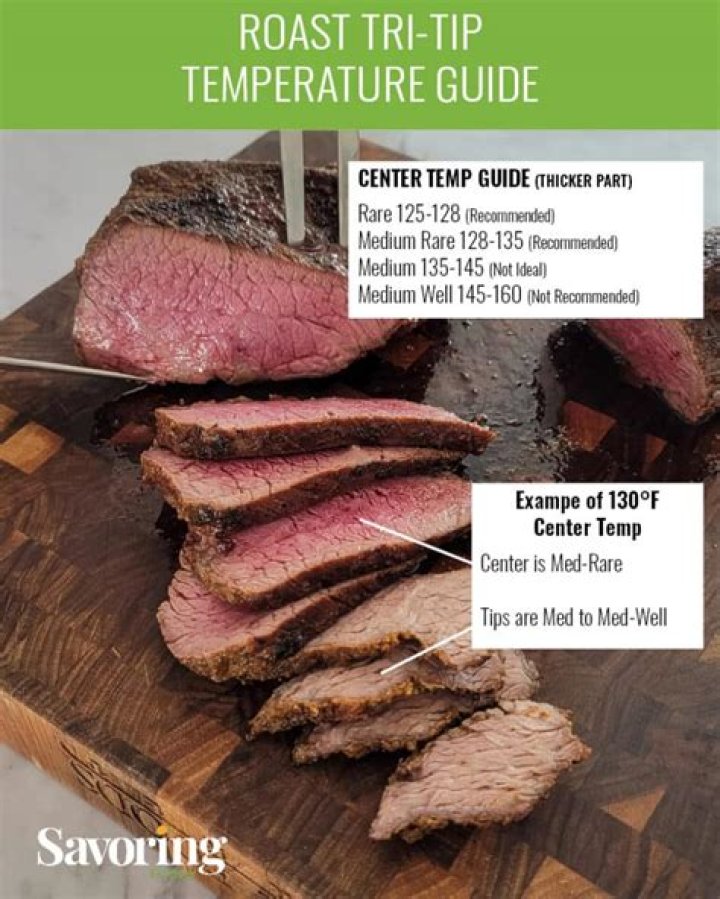 Mastering the Art of Tri-Tip Temperature Medium: A Comprehensive Guide