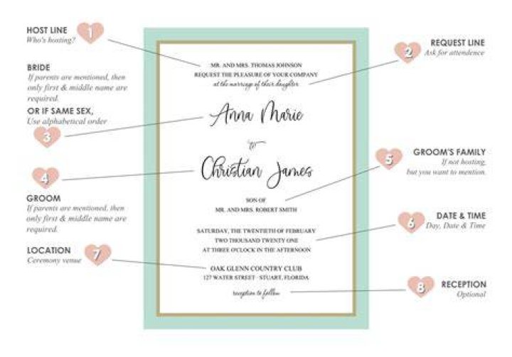 Mastering Wording for Wedding Invitations When the Couple is Hosting