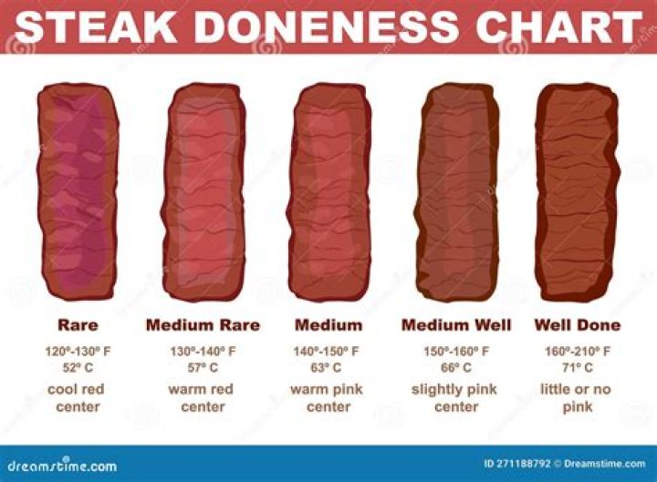 Medium Rare Teak Temperature: A Comprehensive Guide to Achieving Perfection