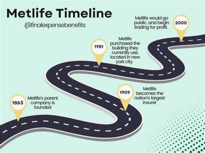 MetLife Insurance: Comprehensive Guide to Protecting Your Future