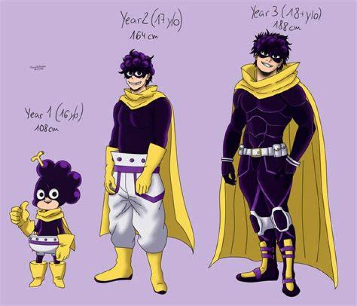Mineta from My Hero Academia: The Rising Star of UA High