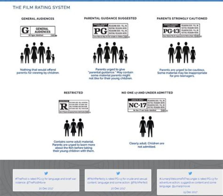 Motion Picture Content Rating System: A Comprehensive Guide