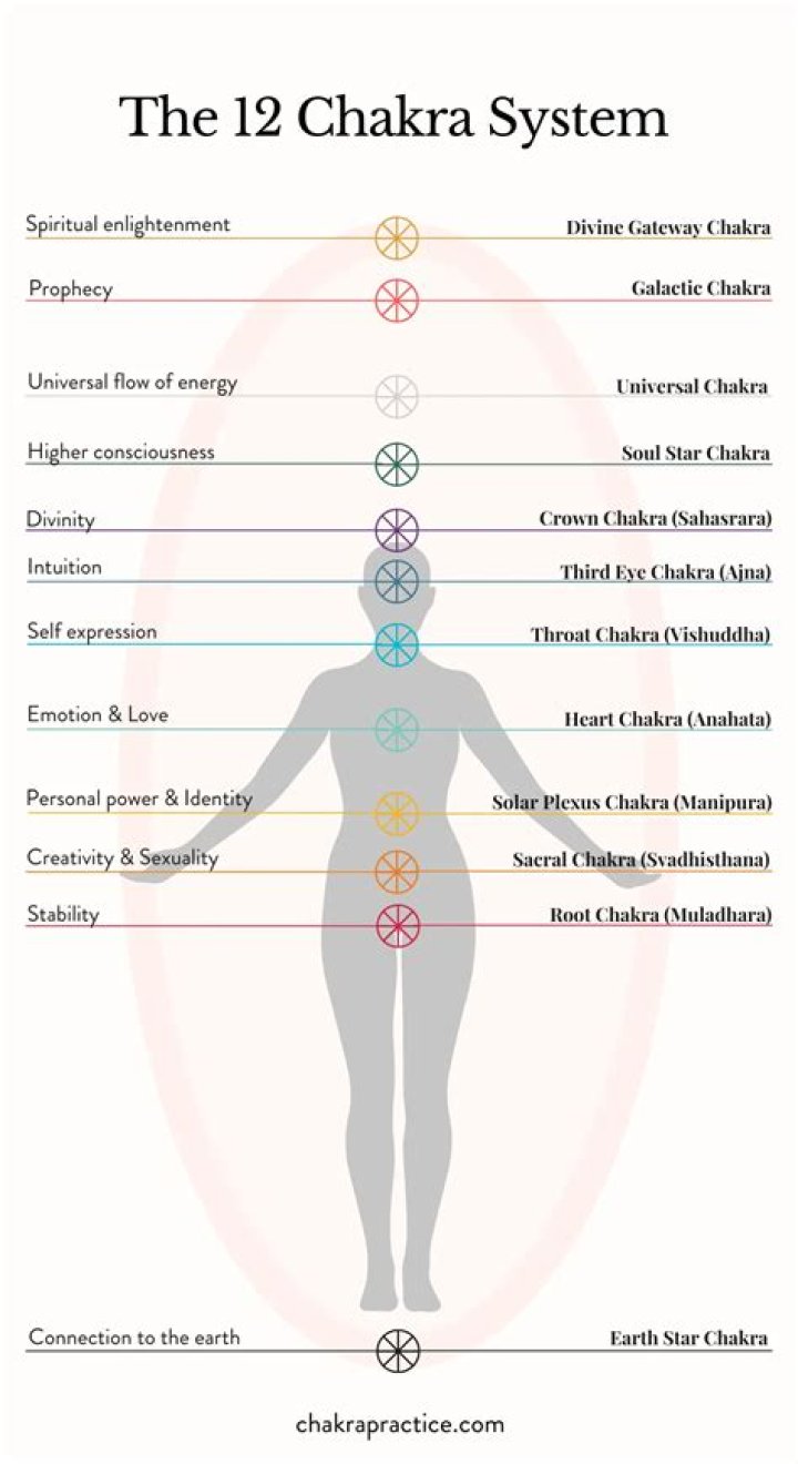 Nikki & Daniel's Journey: Chakras, Tantra & 8 Simple Rules