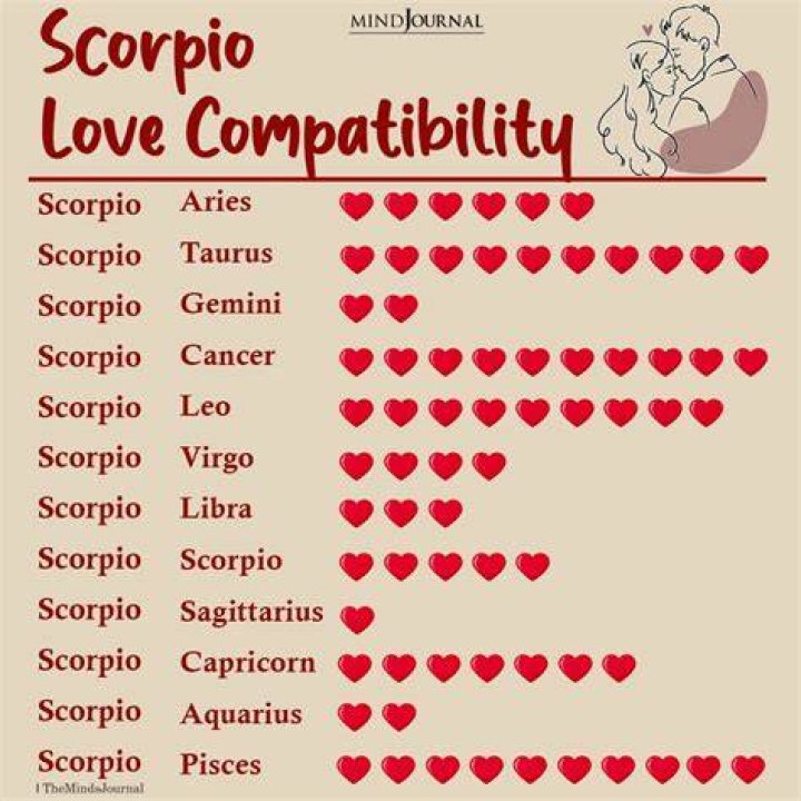 November 19 Astrological Sign: Discover the Traits, Compatibility, and Insights of Scorpio-Sagittarius Cusp