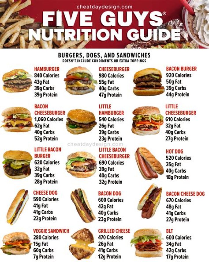 Nutrition Info Five Guys: Your Ultimate Guide to Healthy Eating