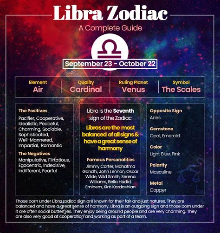 October 8th Zodiac: Discover the Mystical Traits of Libra and the Celestial Influences