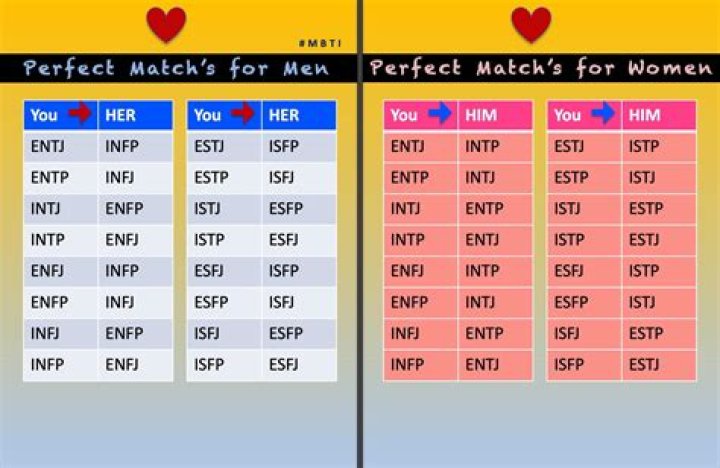 Perfect Match: Finding True Compatibility in Relationships
