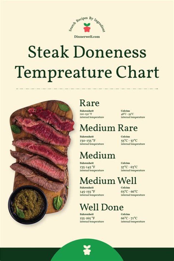 Perfect Steak: Temp Guide, Doneness Chart & Tips