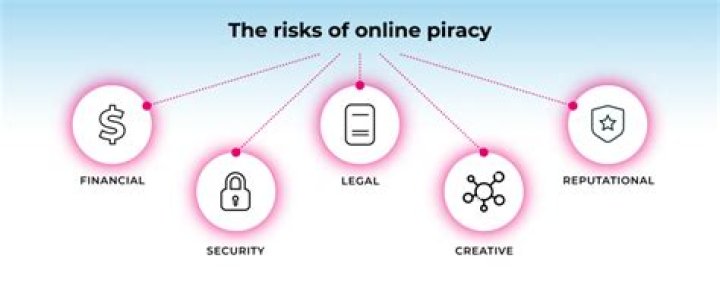 Pirated: Understanding the Impact and Legal Implications