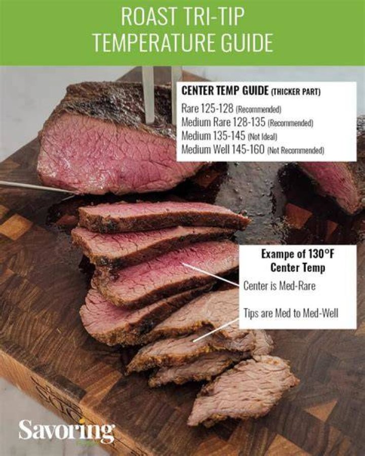 Rare Tri Tip Temperature: Mastering the Art of Cooking Perfect Tri-Tip
