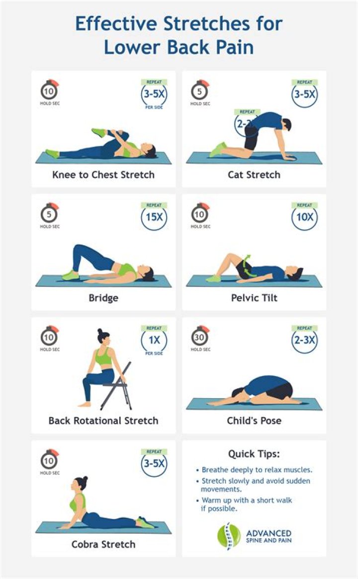 Reduce Back Pain: Effective Lower Ab Exercises & Core Strength