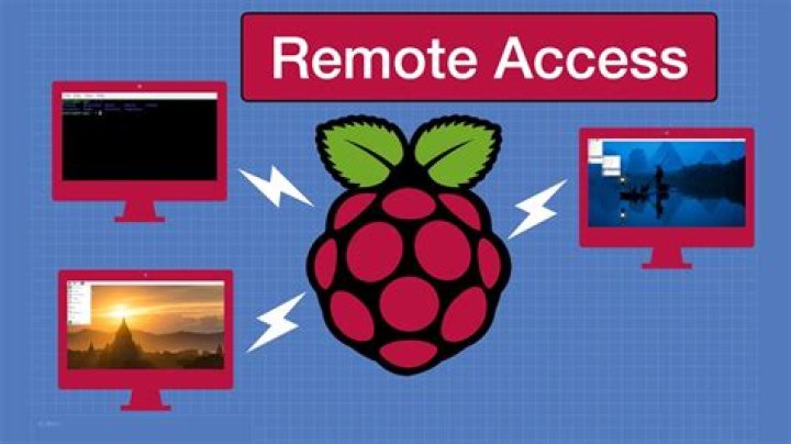 Remote Access: Raspberry Pi VNC Setup & Security Guide