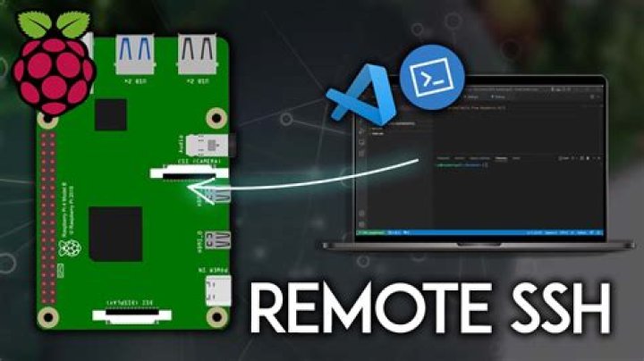 Remote Access Your Raspberry Pi with RemoteIoT SSH: A Guide