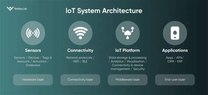 Remote IoT Platforms: Download Android Apps for Enhanced Connectivity