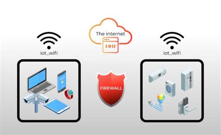 RemoteIoT on Mac: Bypass Firewalls & Secure Your IoT Devices