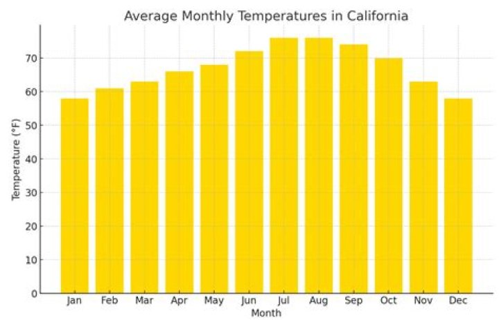 San Jose California Weather Year Round: Your Ultimate Guide