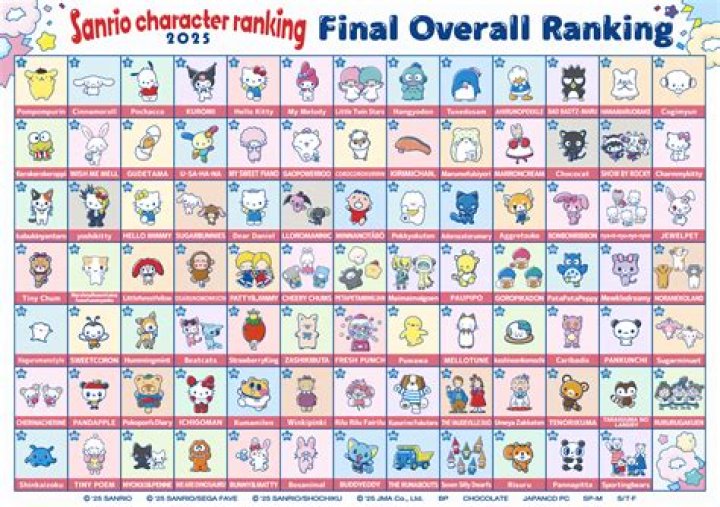 Sanrio Characters and Names: A Comprehensive Guide