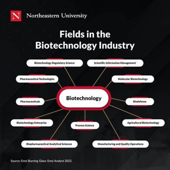 Santacruz Biotech: Revolutionizing the Biotechnology Industry