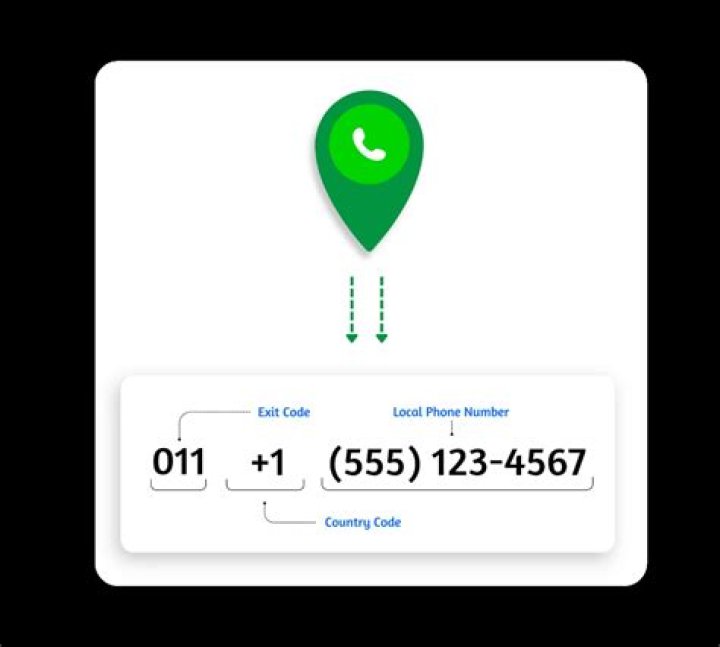 Senegal Phone Code: A Comprehensive Guide to Dialing and Communication