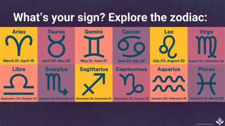 SEP 3 Zodiac: Discover the Unique Traits and Characteristics of These Star Signs