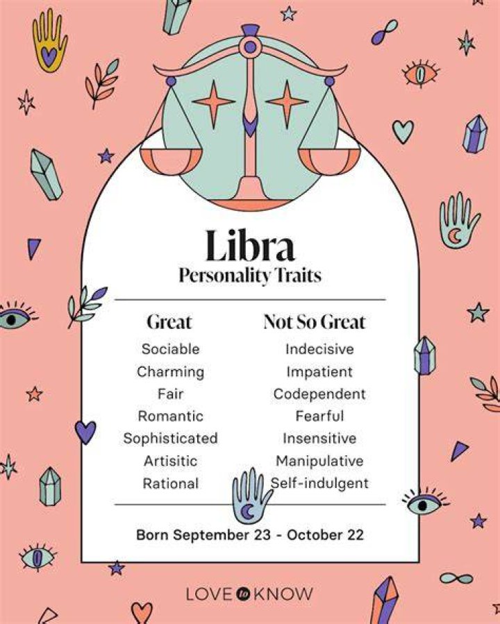 September 25 Zodiac Sign: Discover the Unique Traits of the Libra Personality