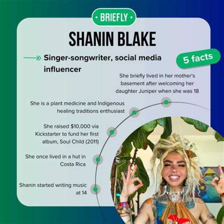 Shanin Blake Age: A Comprehensive Look into Her Life, Career, and Achievements
