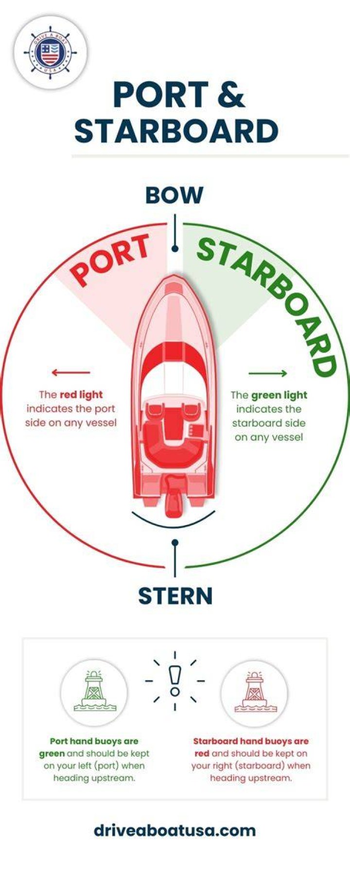 Starboard is Which Side? A Comprehensive Guide to Maritime Navigation