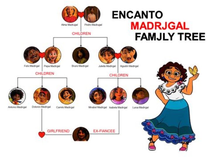 Strongister Encanto Name: Exploring the Meaning, Origin, and Significance