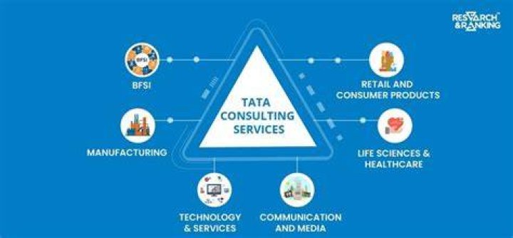 Tata Consultancy Services: Revolutionizing the Global IT Industry