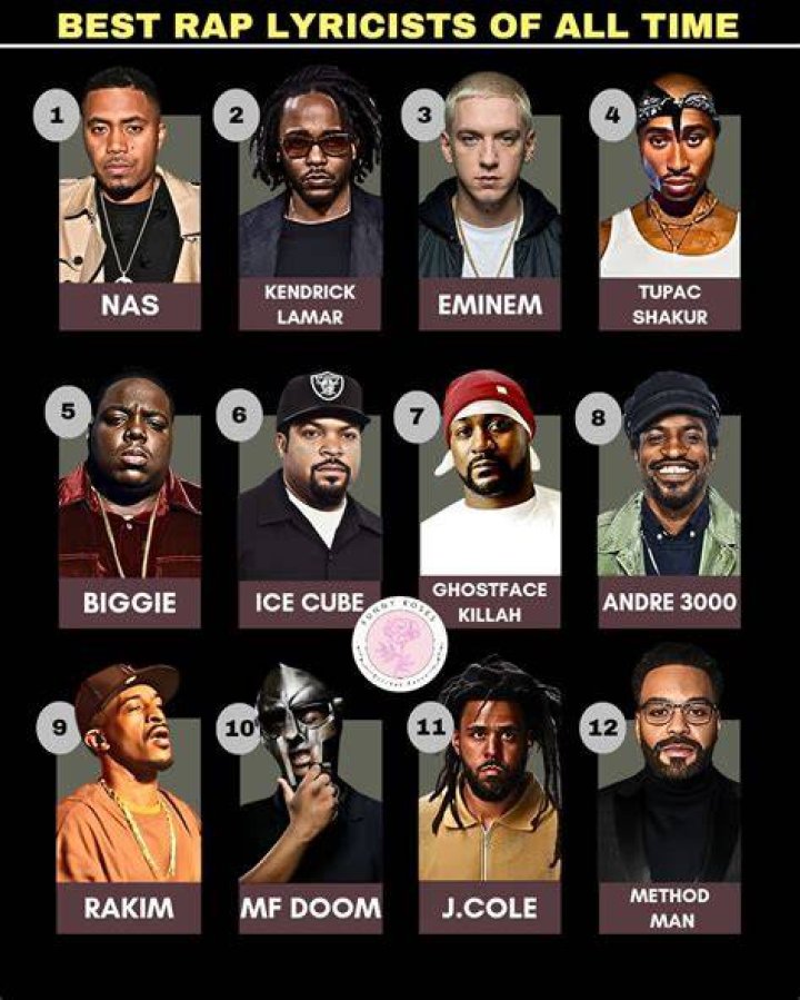 The Best Lyricists of All Time: Celebrating the Masters of Songwriting