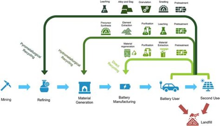 The End of a Battery: Understanding Its Lifecycle and Environmental Impact