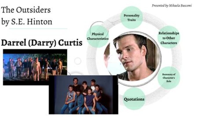 The Outsiders Darry: A Comprehensive Exploration of the Strongest Curtis Brother
