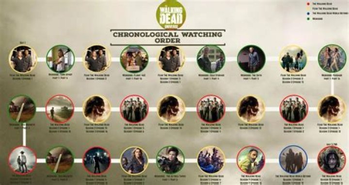 The Walking Dead Order to Watch: A Comprehensive Guide