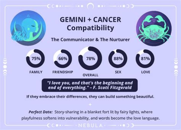 Traits of a Gemini Cancer Cusp: Unlocking the Secrets of This Unique Zodiac Blend