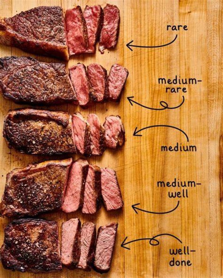 Tri-Tip Temperatures: The Ultimate Guide to Perfecting Your Steak