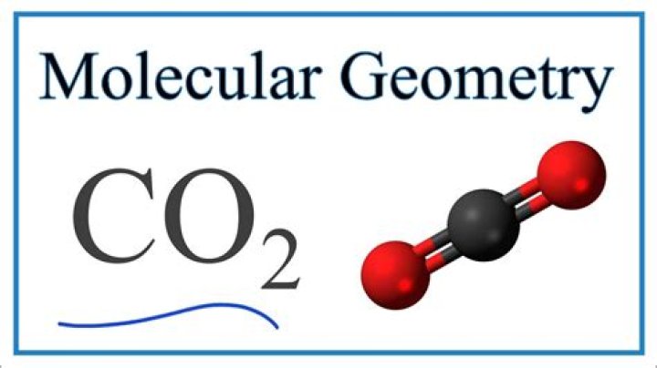 Understanding CO2 Molecule Shape: A Comprehensive Guide