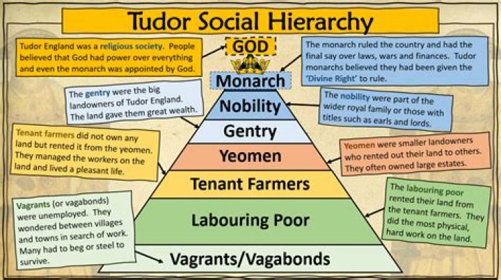 Understanding England Hierarchy: A Comprehensive Guide to the Social and Political Structure
