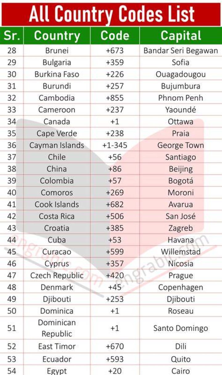 Understanding International Country Code 86: A Comprehensive Guide