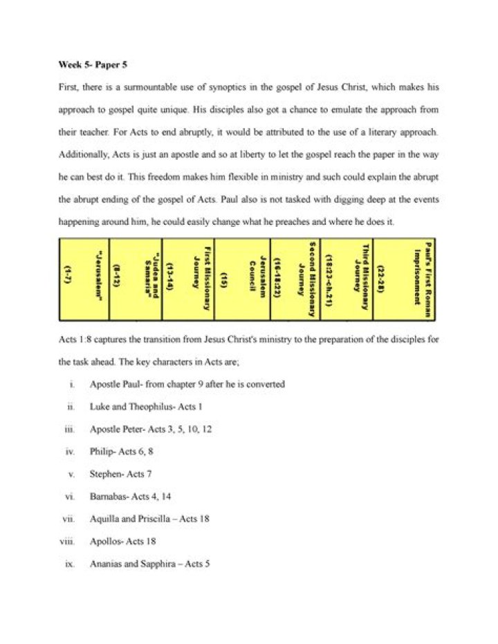 Understanding John's Writings: Insights & Analysis