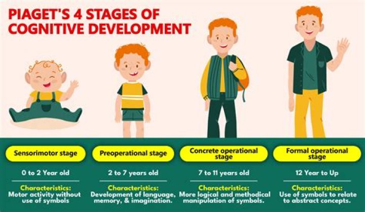 Understanding Prepubescent Development: A Comprehensive Guide