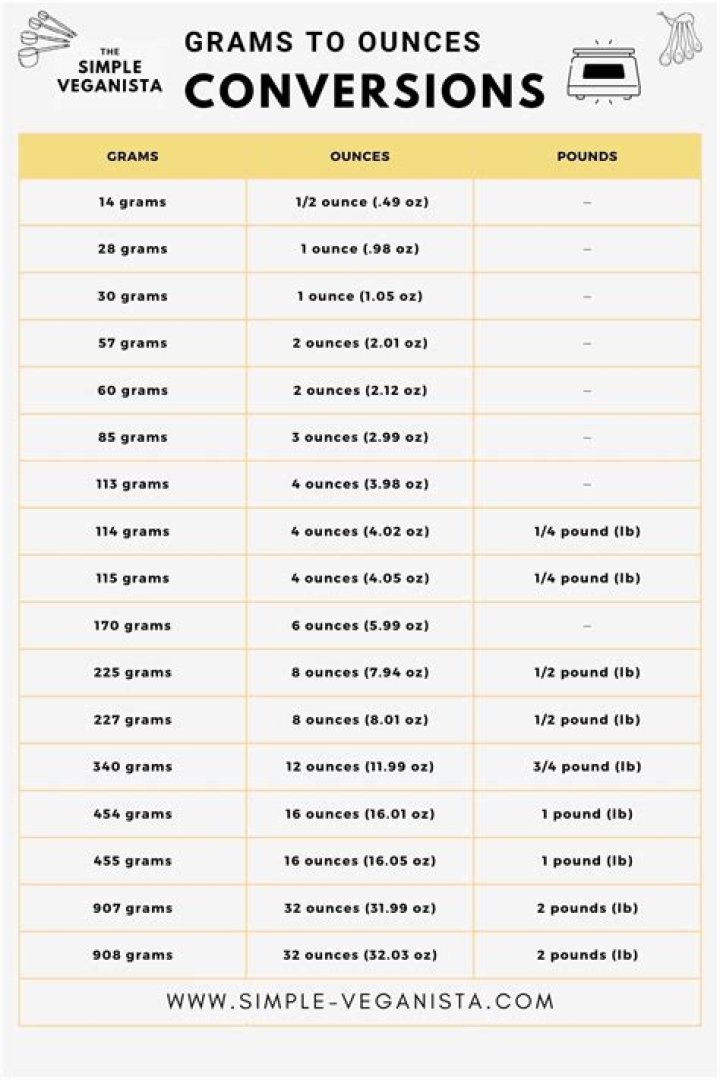 Understanding the Conversion of 100g to Ounces: A Comprehensive Guide