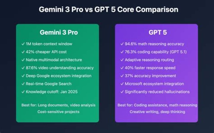 Understanding the Difference Between GPT and MBR: A Comprehensive Guide