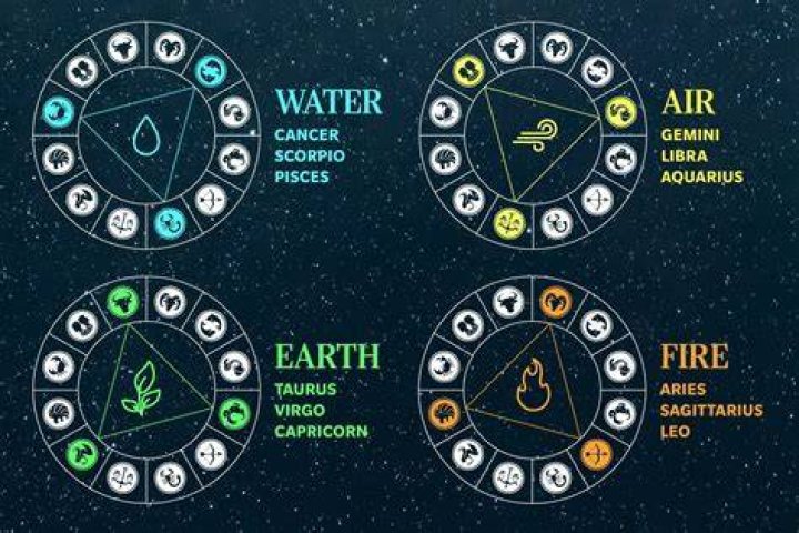 Unlock the Secrets of Your Elemental Zodiac Sign