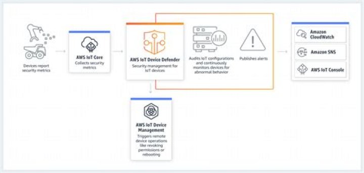 Unlocking IoT: The Best SSH Access Devices & Solutions