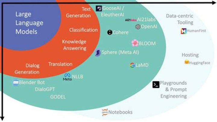 Unlocking the Future: A Comprehensive Guide to Lightyear Careers