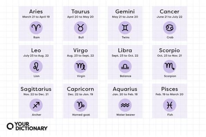 Unveiling the Mysteries of February 20th Zodiac: Traits, Compatibility, and More